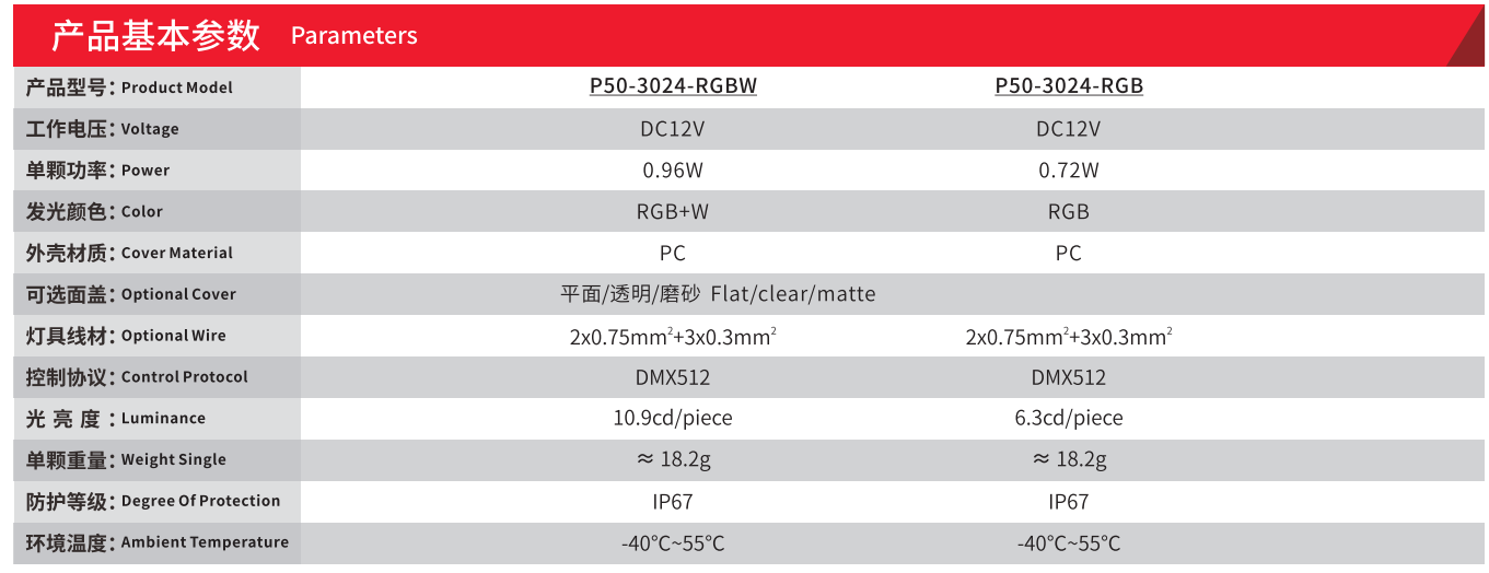 3024 参数.png